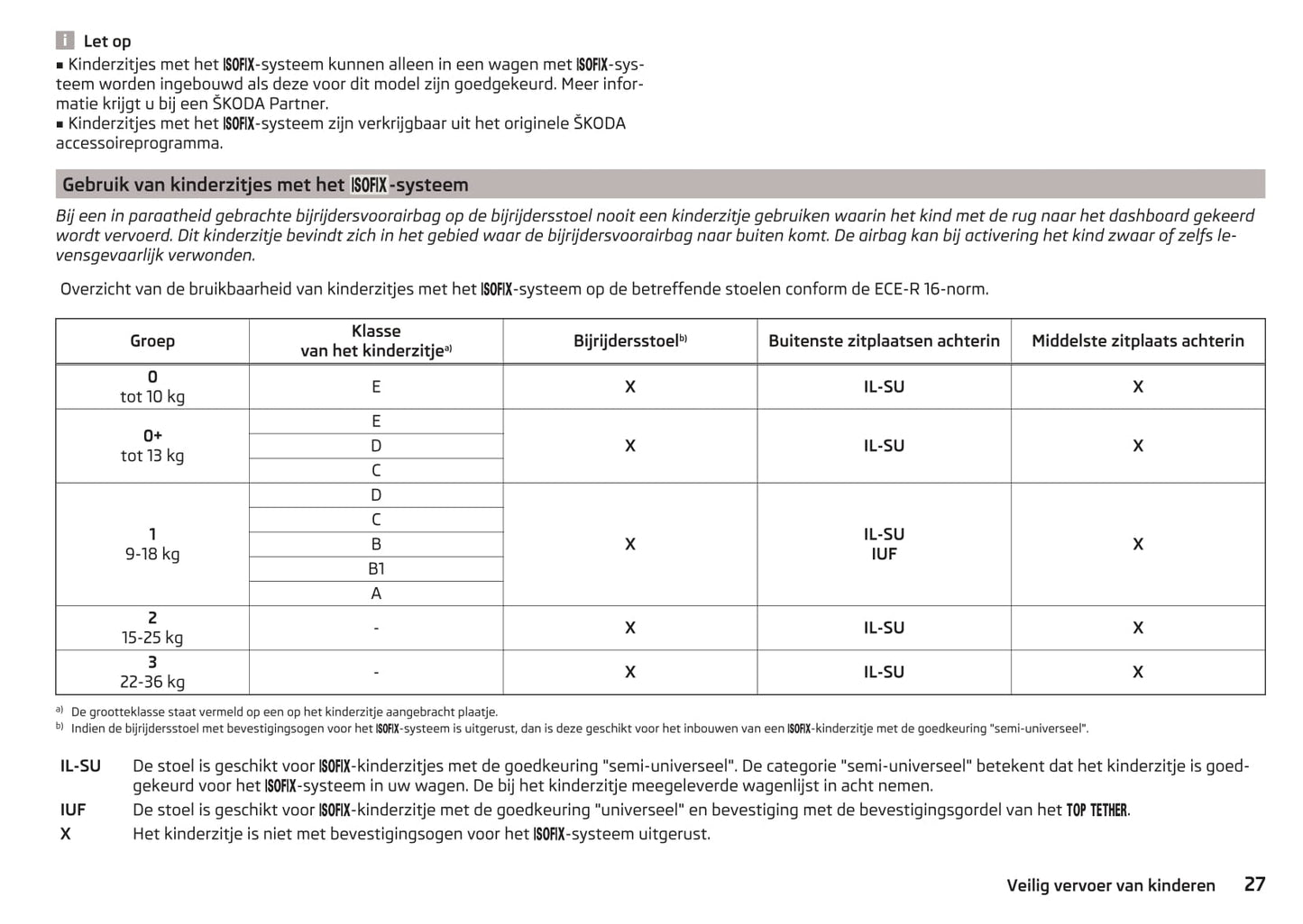 2017-2018 Skoda Octavia Owner's Manual | Dutch