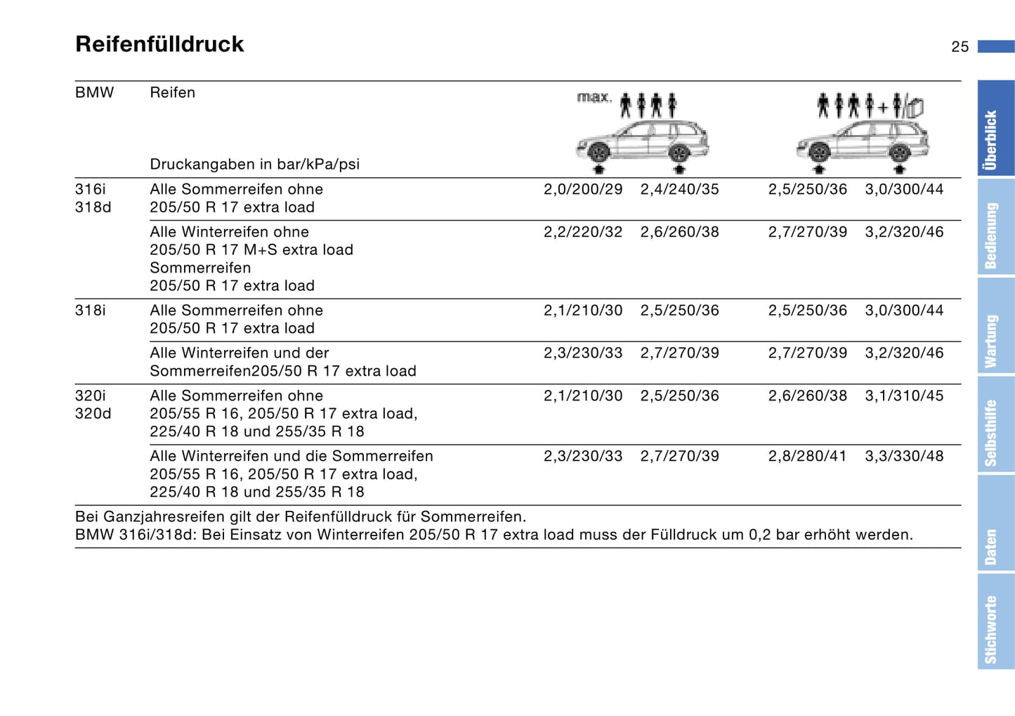 2002 BMW 3 Series Touring Gebruikershandleiding | Duits