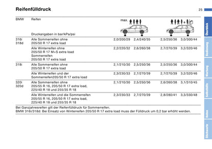 2002 BMW 3 Series Touring Gebruikershandleiding | Duits