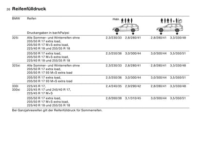 2002 BMW 3 Series Touring Gebruikershandleiding | Duits