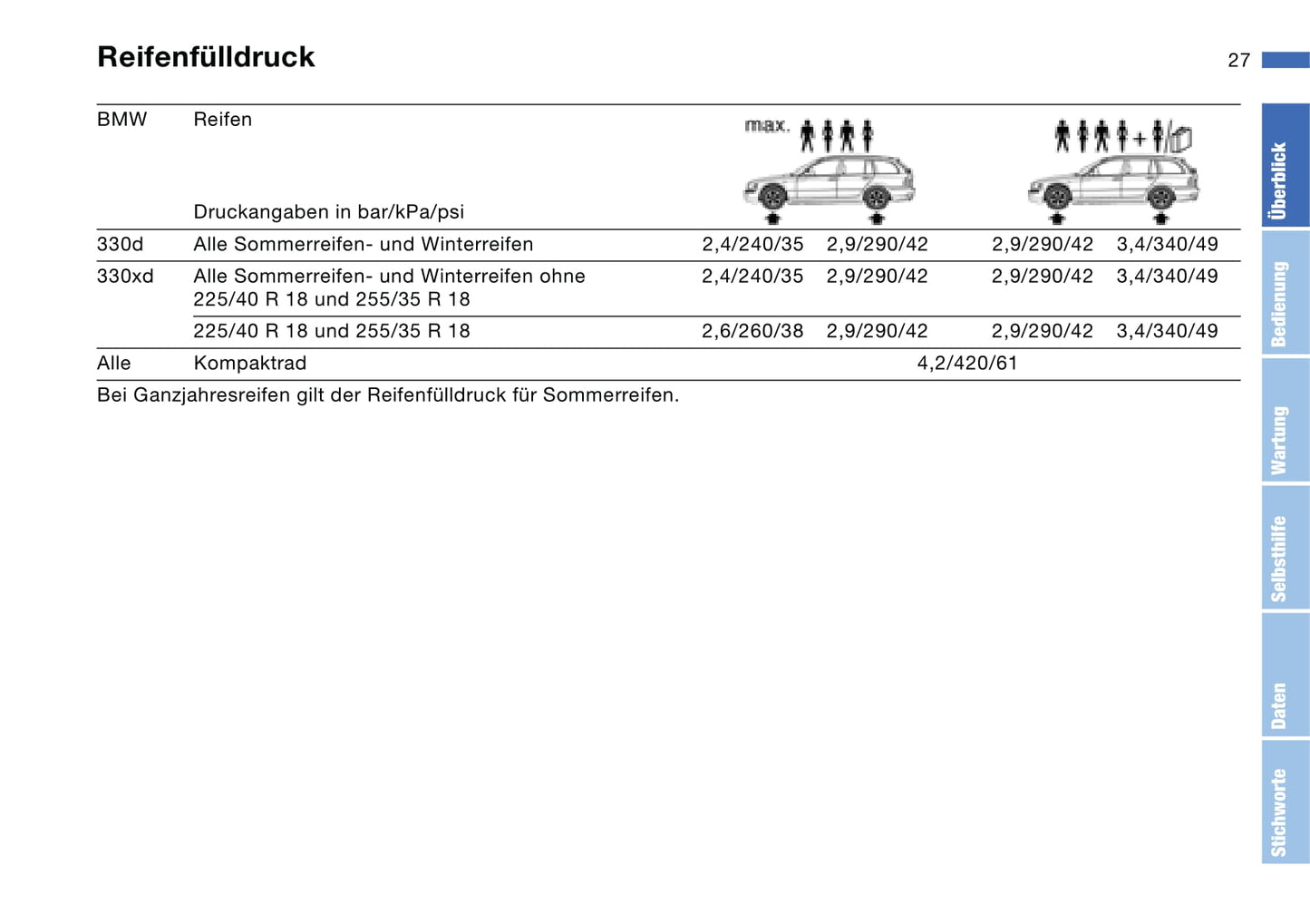 2002 BMW 3 Series Touring Gebruikershandleiding | Duits