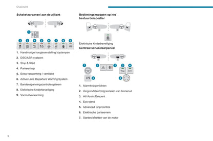 2019-2022 Peugeot Rifter Gebruikershandleiding | Nederlands