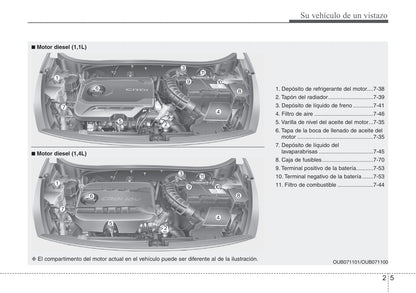 2013-2014 Kia Rio Bedienungsanleitung | Spanisch