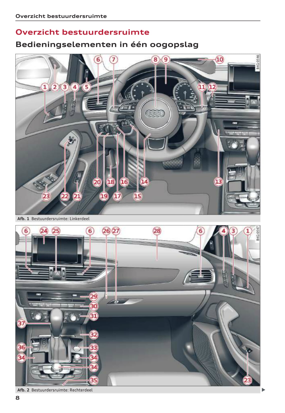 2014-2018 Audi A6 Gebruikershandleiding | Nederlands