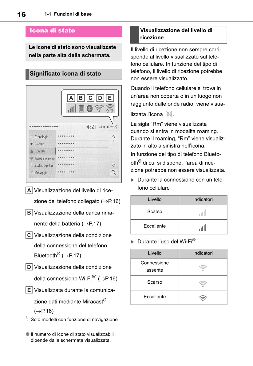 Toyota Yaris Cross Navigation / Multimedia Libretto D'istruzioni 2021 - 2023