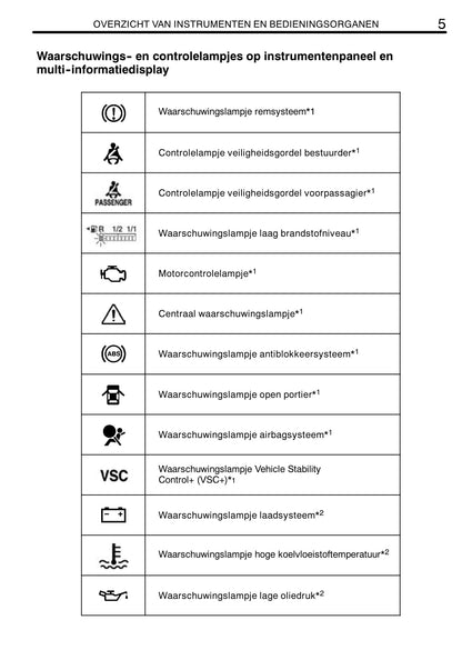 2008-2009 Toyota Prius Gebruikershandleiding | Nederlands