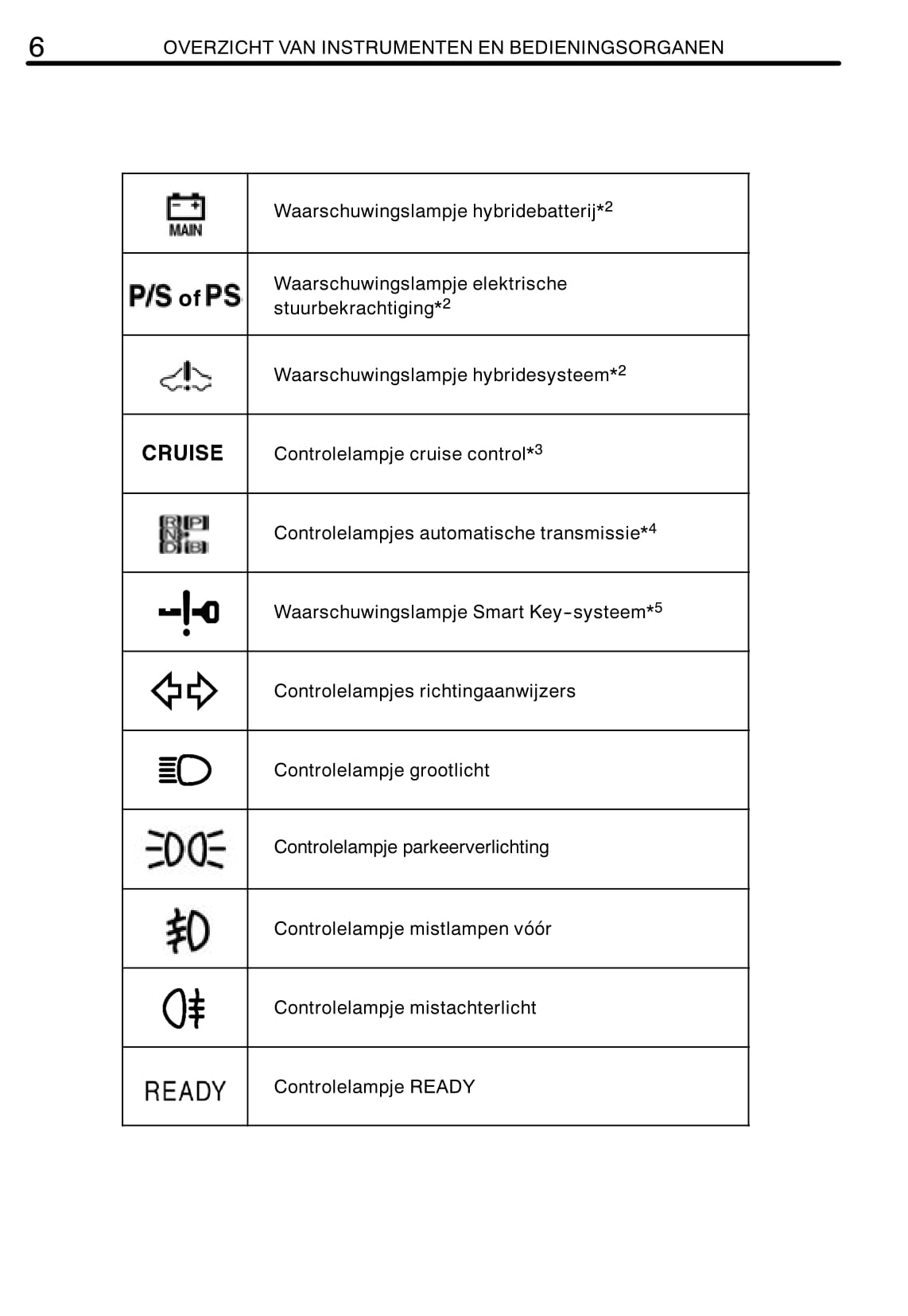 2008-2009 Toyota Prius Gebruikershandleiding | Nederlands