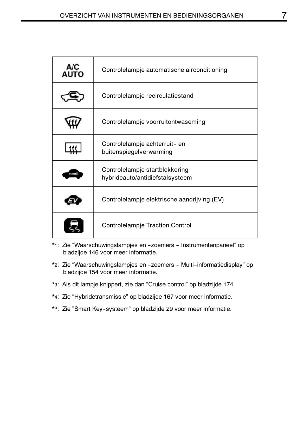 2008-2009 Toyota Prius Gebruikershandleiding | Nederlands