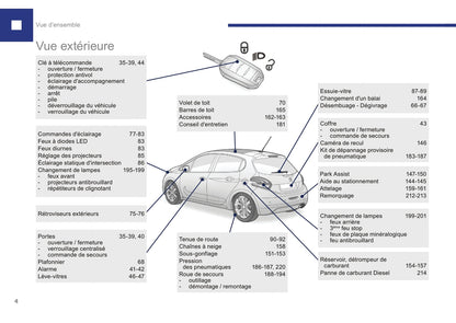 2015-2017 Peugeot 208 Owner's Manual | French