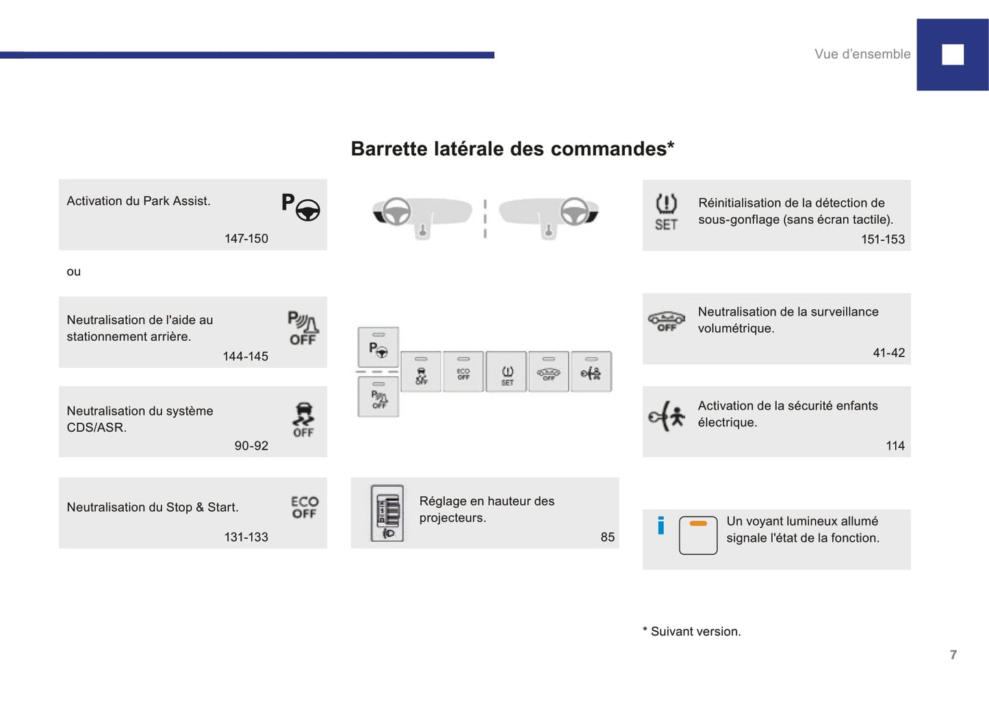 2015-2017 Peugeot 208 Owner's Manual | French