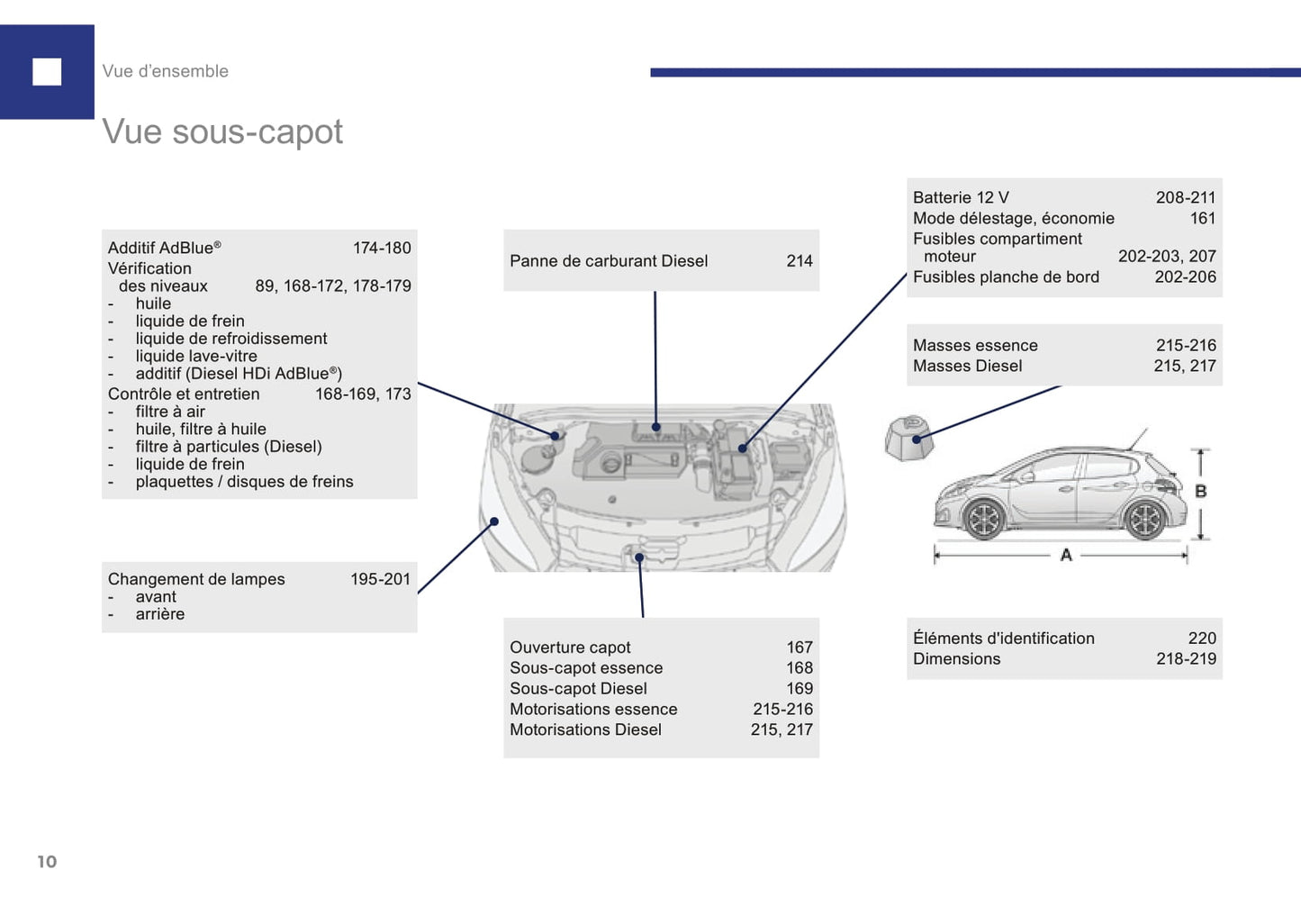 2015-2017 Peugeot 208 Owner's Manual | French