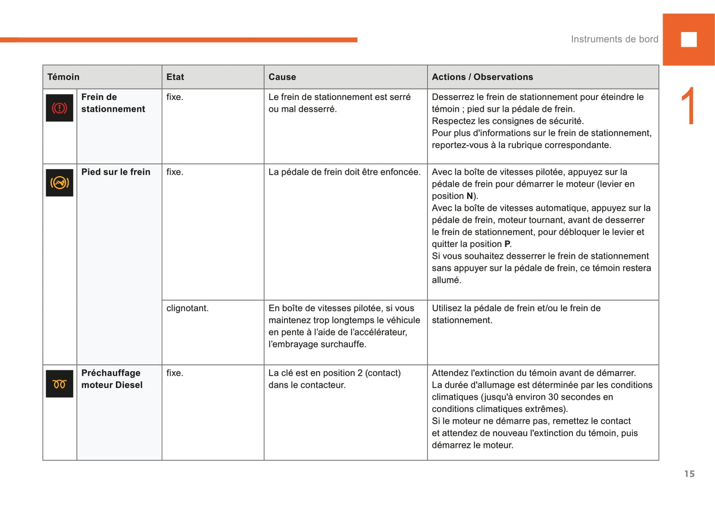 2015-2017 Peugeot 208 Owner's Manual | French