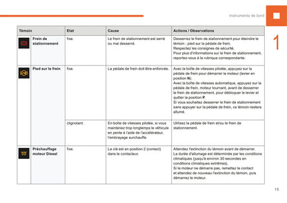 2015-2017 Peugeot 208 Owner's Manual | French