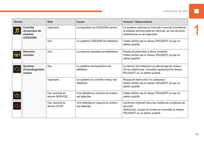 2015-2017 Peugeot 208 Owner's Manual | French