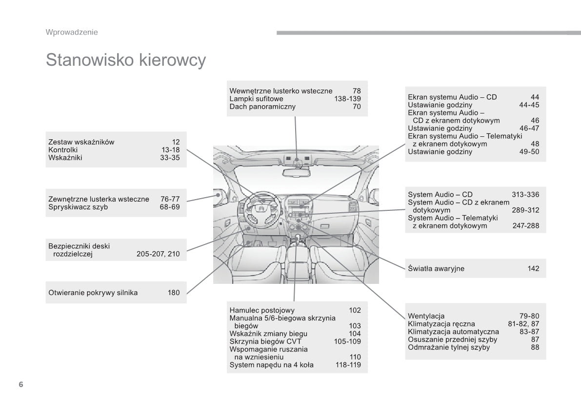 2016-2017 Citroën C4 Aircross Gebruikershandleiding | Pools