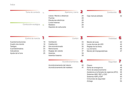 2012-2014 Citroën C1 Gebruikershandleiding | Spaans