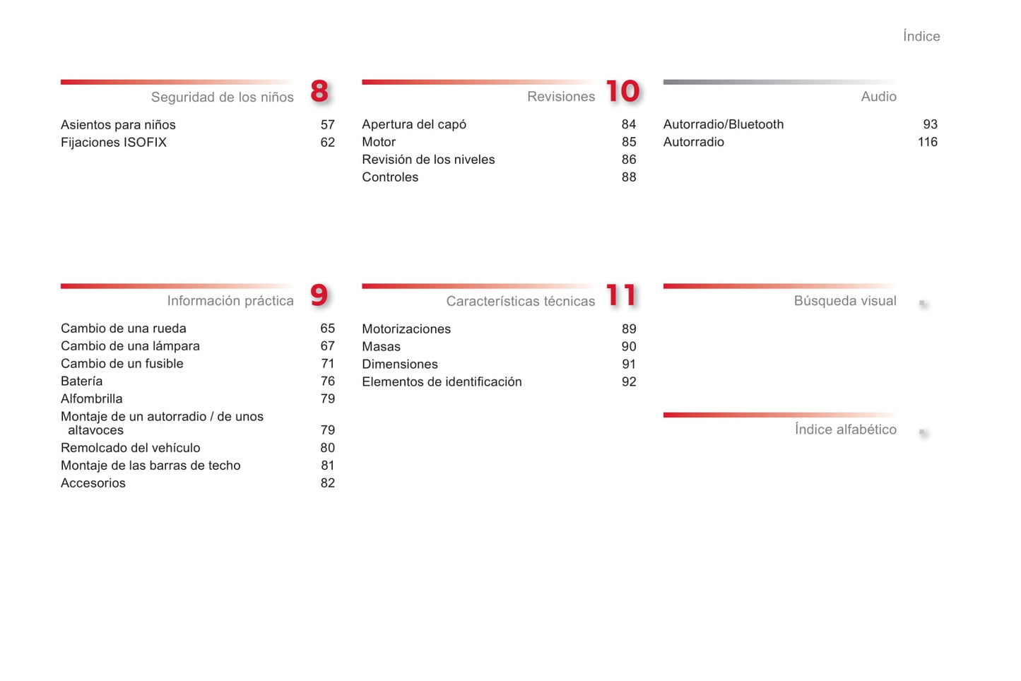 2012-2014 Citroën C1 Gebruikershandleiding | Spaans