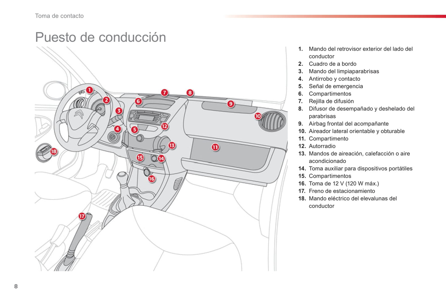 2012-2014 Citroën C1 Gebruikershandleiding | Spaans