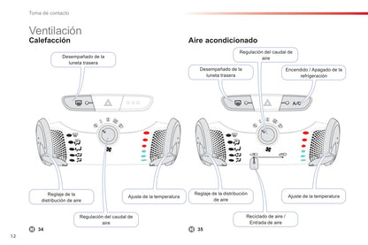 2012-2014 Citroën C1 Gebruikershandleiding | Spaans