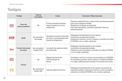 2012-2014 Citroën C1 Gebruikershandleiding | Spaans