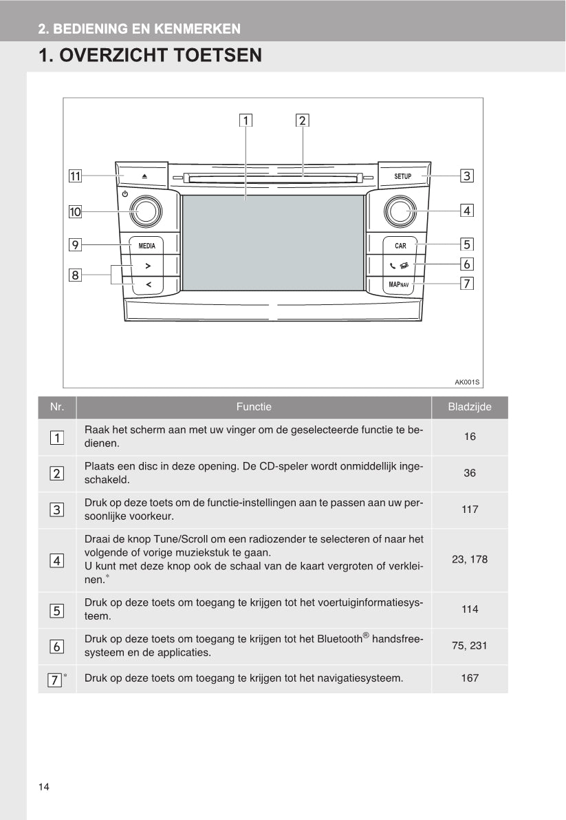 Toyota Verso Navigatie Touch 2 Handleiding