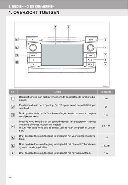 Toyota Verso Navigatie Touch 2 Handleiding