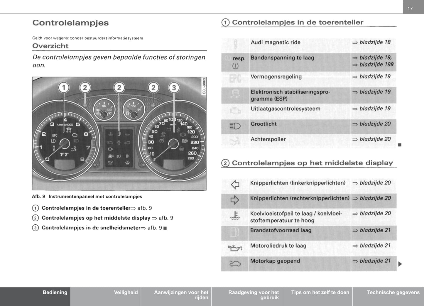 2006-2014 Audi TT Gebruikershandleiding | Nederlands