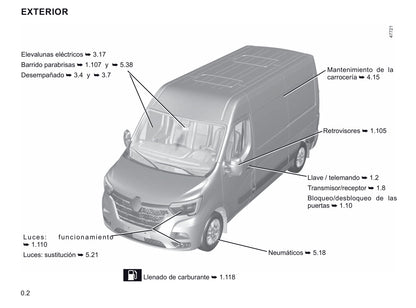 2020-2021 Renault Master Owner's Manual | Spanish