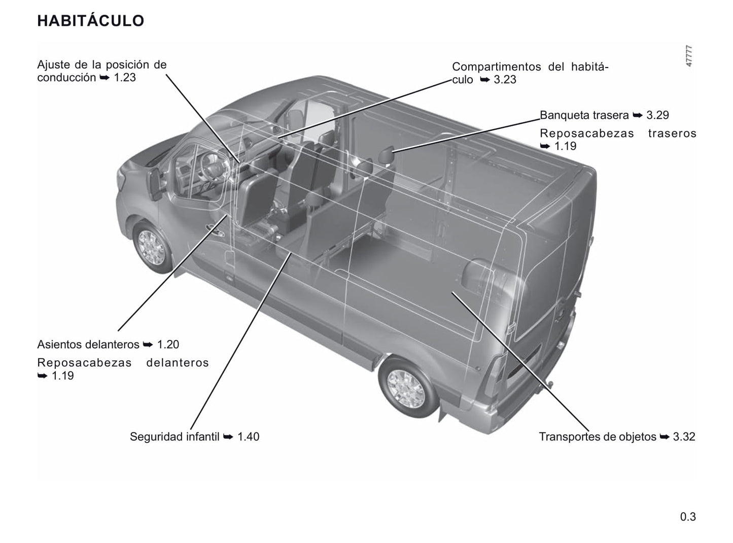 2020-2021 Renault Master Owner's Manual | Spanish