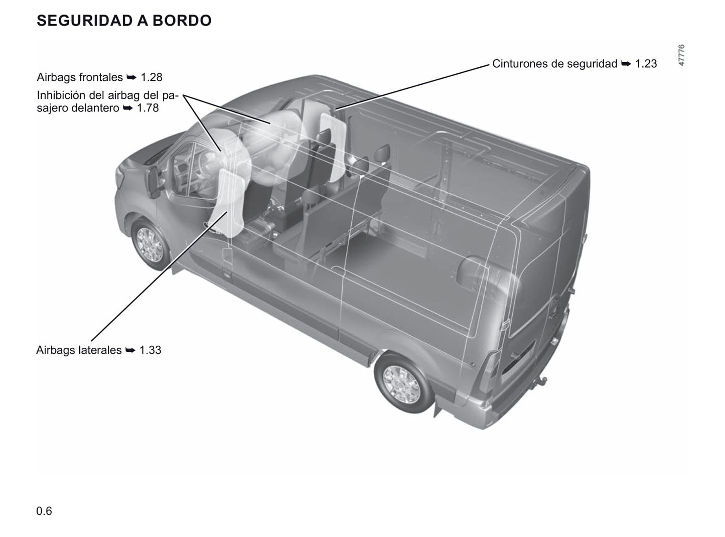 2020-2021 Renault Master Owner's Manual | Spanish