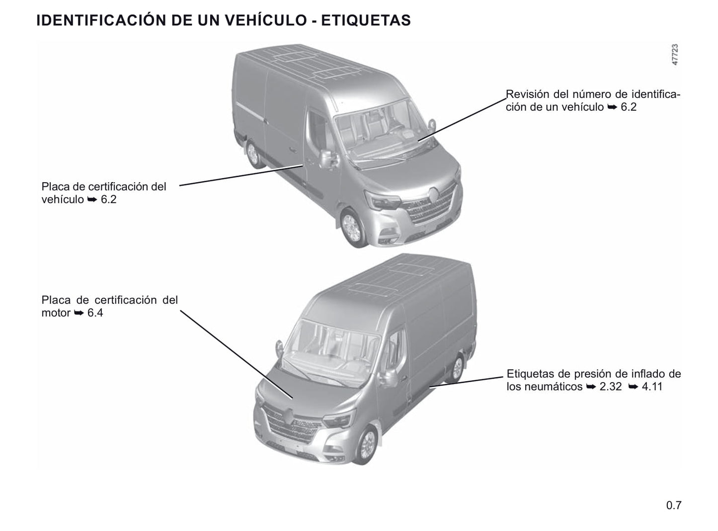 2020-2021 Renault Master Owner's Manual | Spanish