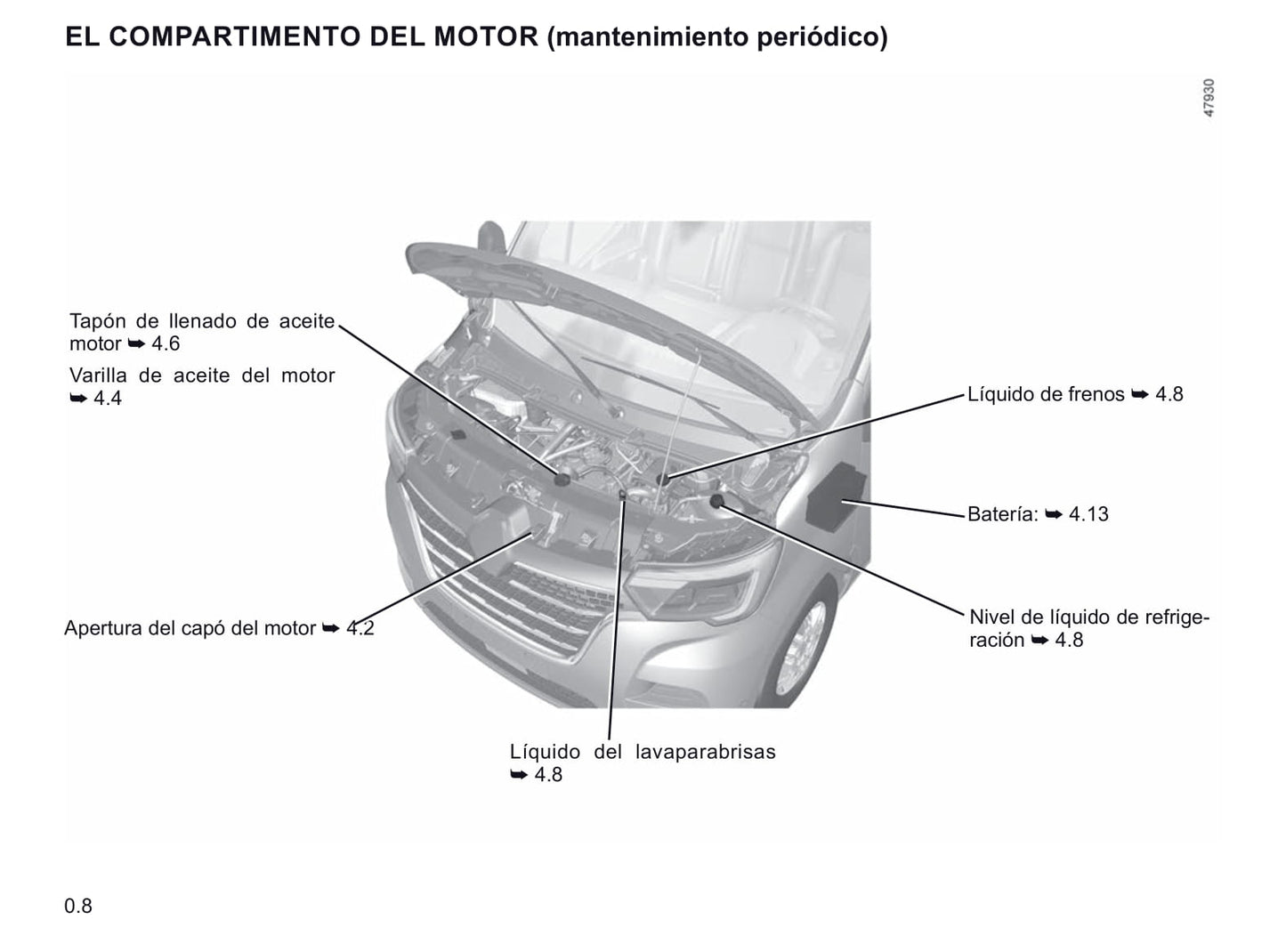 2020-2021 Renault Master Owner's Manual | Spanish