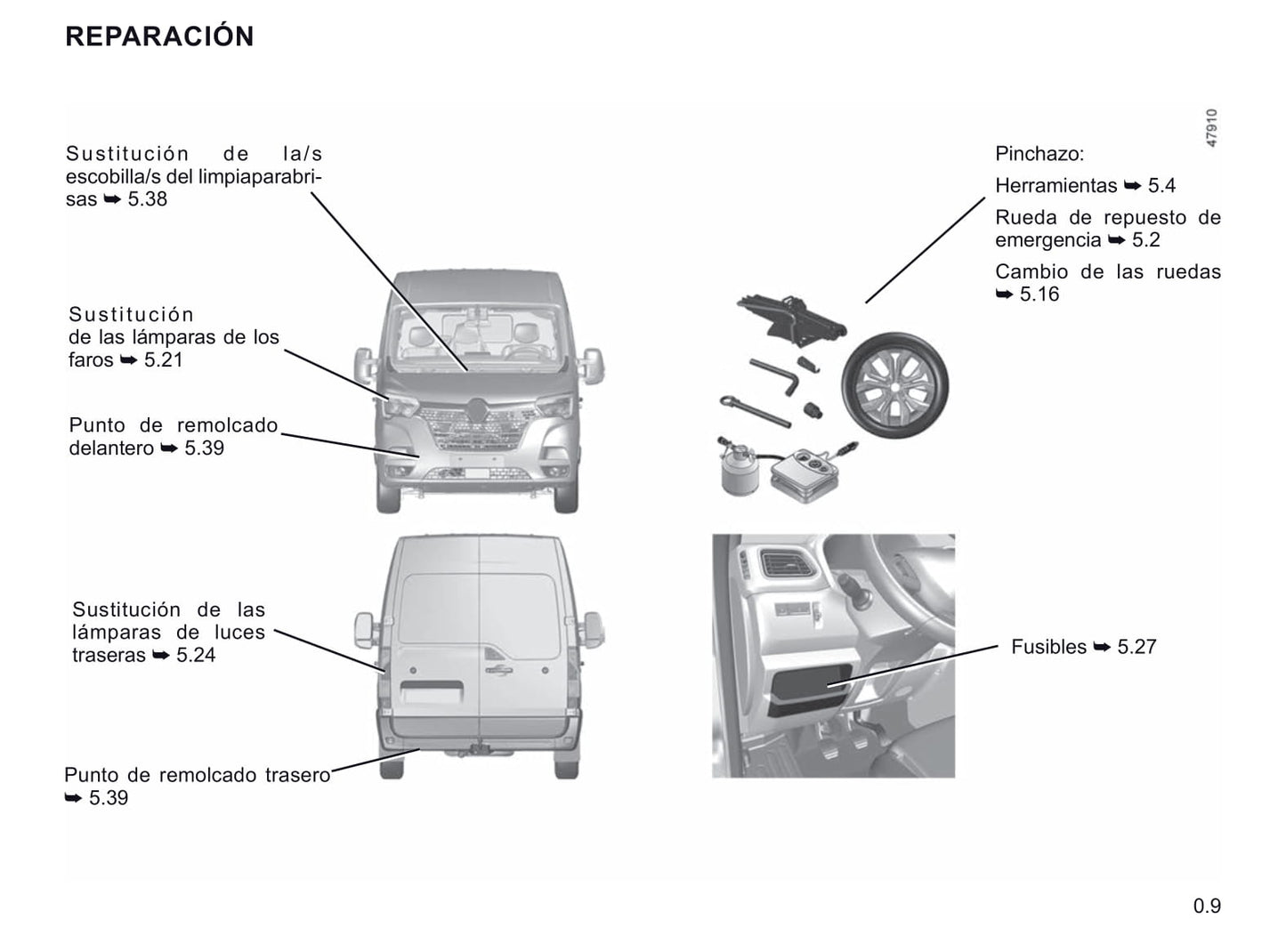 2020-2021 Renault Master Owner's Manual | Spanish