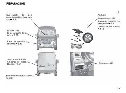 2020-2021 Renault Master Owner's Manual | Spanish