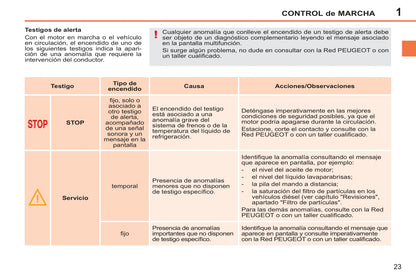 2011-2014 Peugeot 207/207 SW/207 SW Outdoor Owner's Manual | Spanish