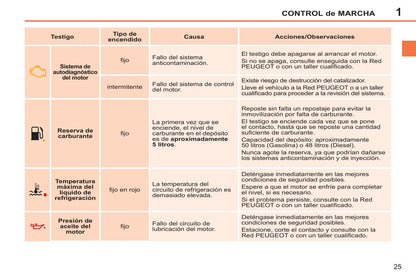 2011-2014 Peugeot 207/207 SW/207 SW Outdoor Owner's Manual | Spanish