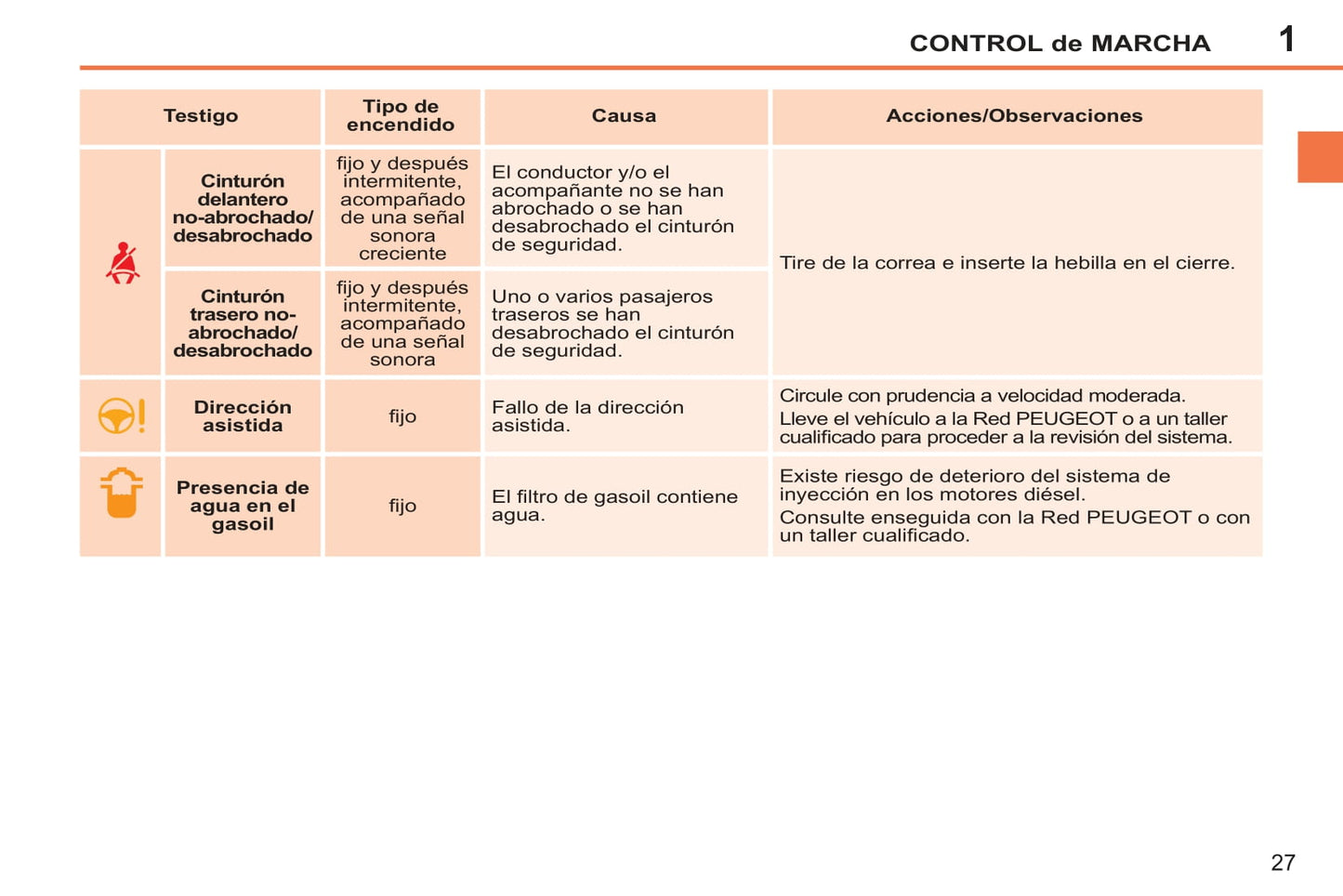 2011-2014 Peugeot 207/207 SW/207 SW Outdoor Owner's Manual | Spanish