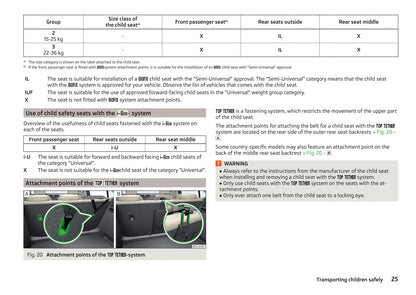 2015-2016 Skoda Superb Owner's Manual | English