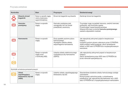 2017-2020 Citroën C-Zero Gebruikershandleiding | Pools