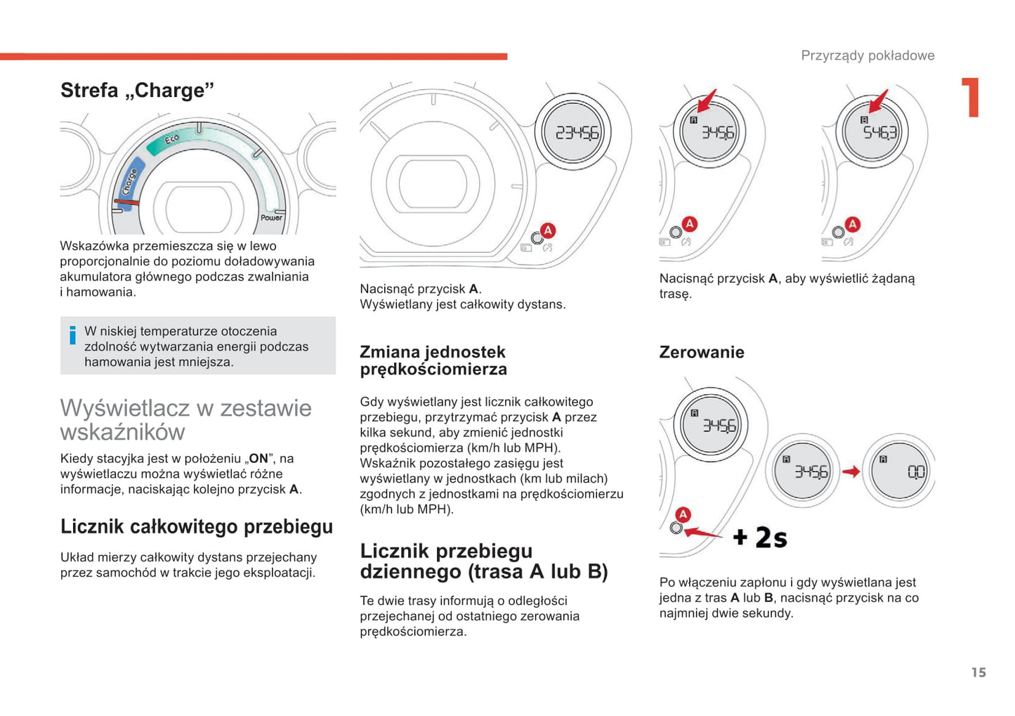 2017-2020 Citroën C-Zero Gebruikershandleiding | Pools