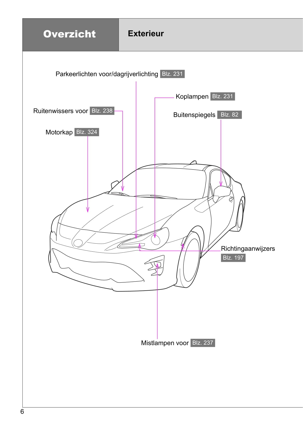 2016-2017 Toyota GT86 Gebruikershandleiding | Nederlands