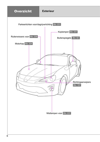 2016-2017 Toyota GT86 Gebruikershandleiding | Nederlands