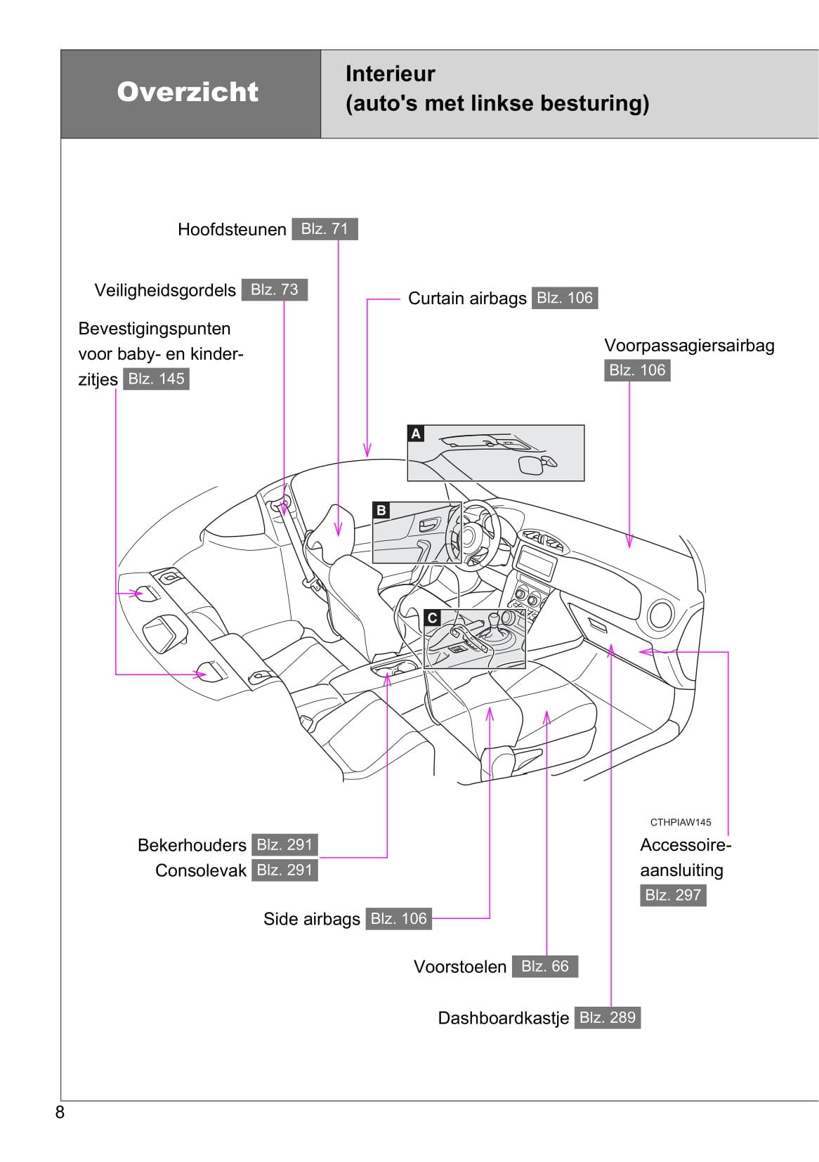 2016-2017 Toyota GT86 Gebruikershandleiding | Nederlands