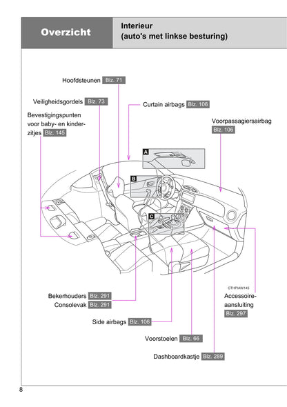 2016-2017 Toyota GT86 Gebruikershandleiding | Nederlands