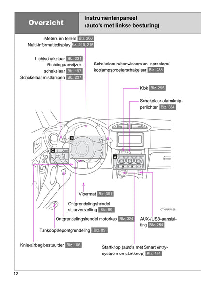 2016-2017 Toyota GT86 Gebruikershandleiding | Nederlands