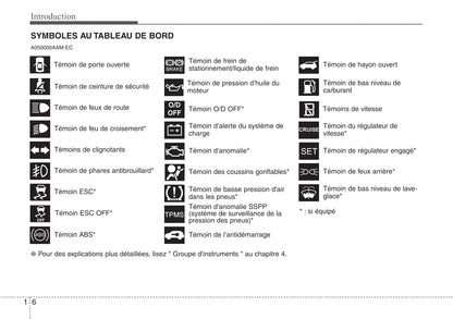 2010 Kia Soul Gebruikershandleiding | Frans