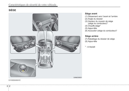 2010 Kia Soul Gebruikershandleiding | Frans