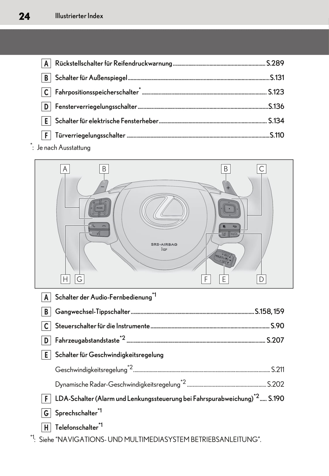 2019-2020 Lexus RC 300h Bedienungsanleitung | Deutsch