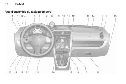 2014-2017 Opel Ampera Owner's Manual | French