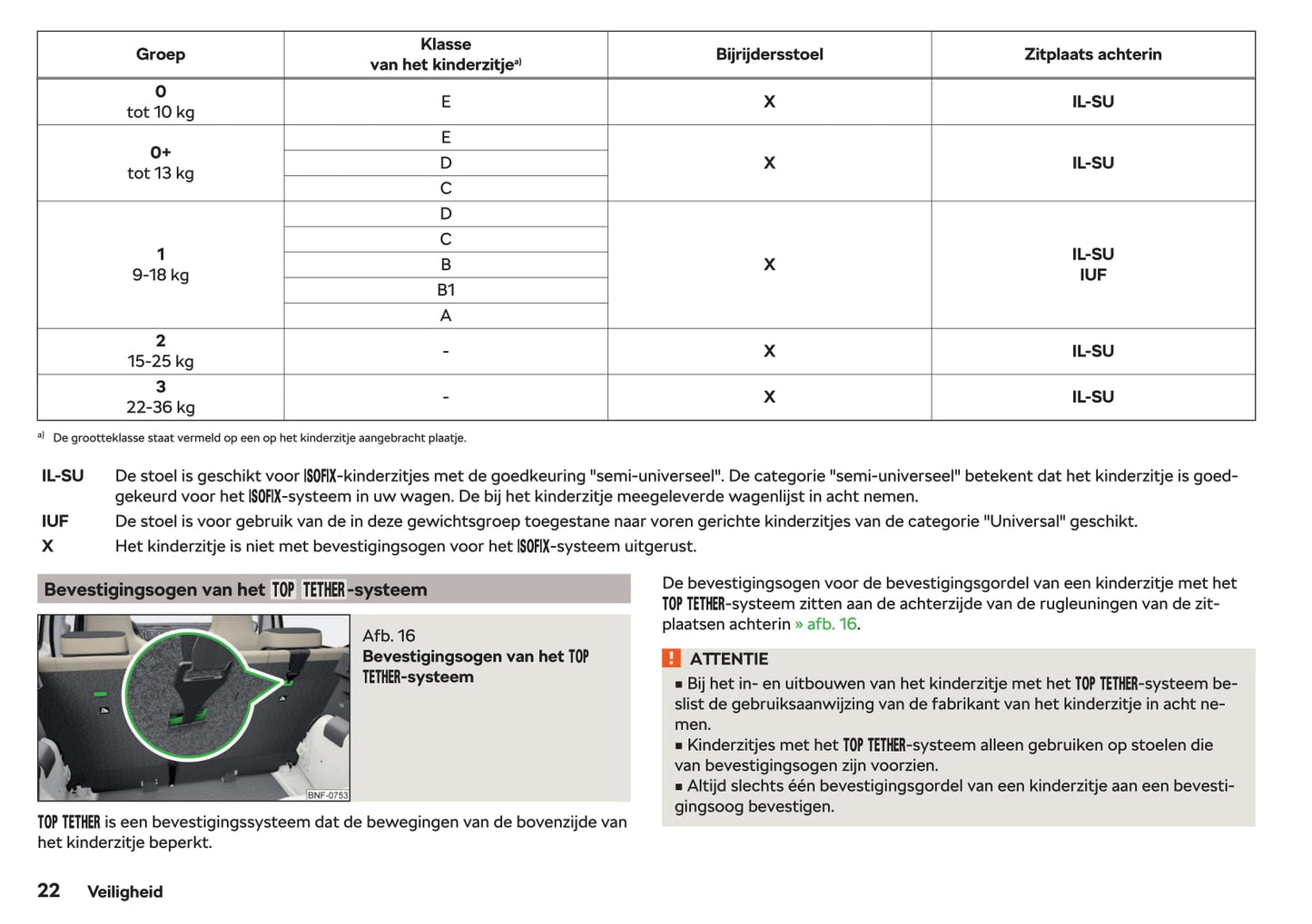 2017-2020 Skoda Citigo Manuel du propriétaire | Néerlandais